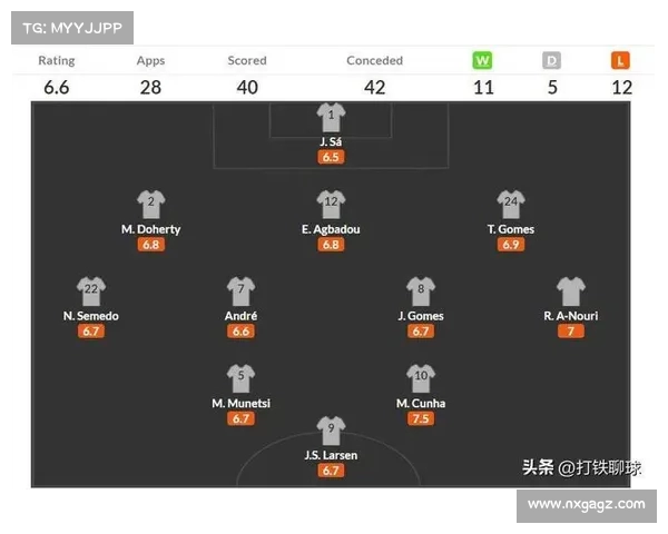 英超赛季失误统计分析 揭示球队防守漏洞与个别球员表现